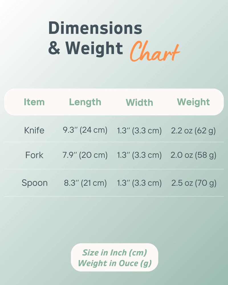 Adaptive Utensils Set (3-Piece) – 42° Angled, 3 oz Weighted Silverware for Parkinson's, Hand Tremors and Arthritis – Easy-Grip Ergonomic Eating Aids (Right-Handed) 3-Piece Cutlery Set Grey Right-handed
