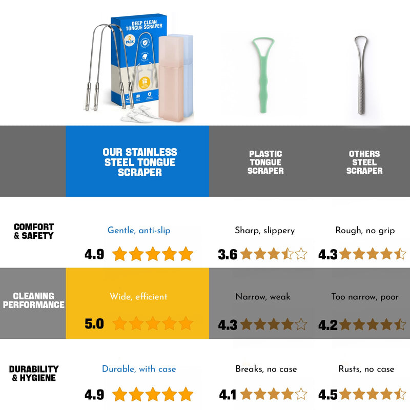 [Australia] - Stainless Tongue Scraper Set for Adults： Easy To Use For Oral Care and Hygiene – Pack Of 2 Stainless Steel Tongue Cleaners, 2 Travel Cases, 4 Floss Picks – Cleaning for Tongue Care & Fresh Breath SILVER 