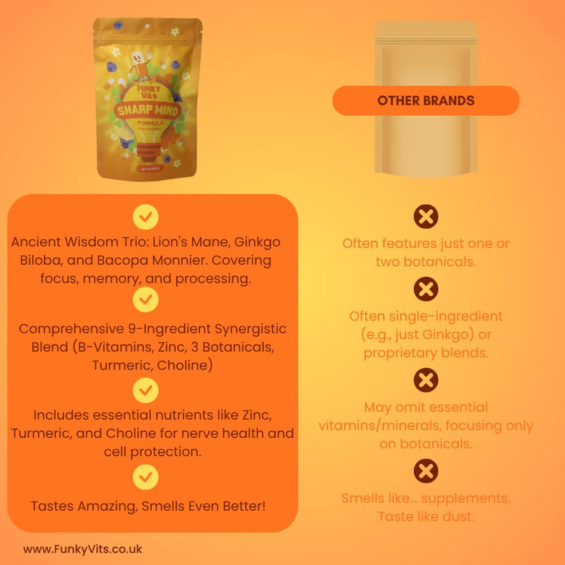 Focus & Clarity Support Capsules | B Vitamins, Zinc | Daily Mental Performance Support | Vegan UK Made | 60 Capsules | Funky Vits Sharp Mind