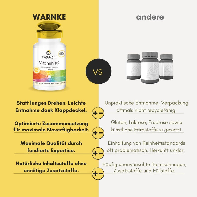 [Australia] - Warnke Health Products Vitamin K2 (100 capsules), pack of 1 (1 x 32 g) 