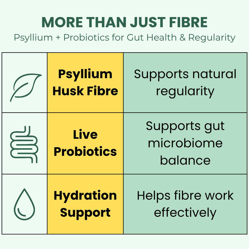 Psyllium Husk Fibre Supplement 5000mg + Probiotics – High Strength Digestive Gut & Regularity Support – 120 Vegan Fiber Capsules, UK Made – HERA Vitality 120 count (Pack of 1)