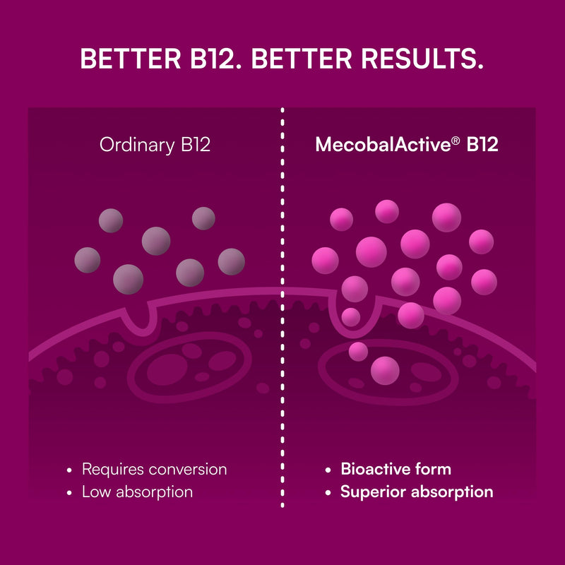 Purity Products MyVitamin B-12 ProClinical Melt Methylcobalamin B12 | Vitamins B6, D3, Folic Acid, Biotin + More - High Absorption MecobalActive B 12-30 Melting Tablets (1) 1