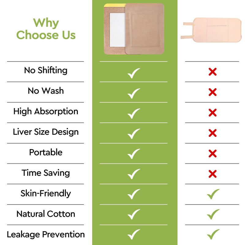 [Australia] - 20pcs Castor Oil Pack Wrap, Disposable Castor Oil Pack Self-Adhesive, 7.9"x5.5", No Leakage, No Wash, Portable (Oil Not Included) 1 Count (Pack of 20) 