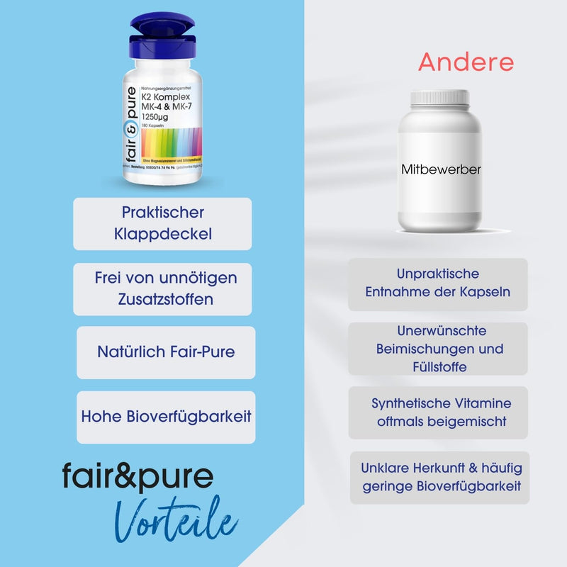 [Australia] - Fair & Pure® - K2 complex 1250mcg MK-4 & MK-7-180 capsules - vegan - high-dose vitamin K2 - MK7 - without magnesium stearate - menaquinone MK-4 and menaquinone MK-7 
