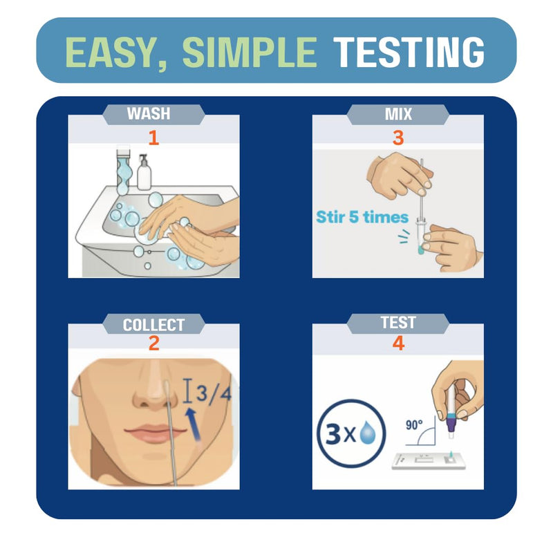 [Australia] - COVID-19 Antigen Home Test 
