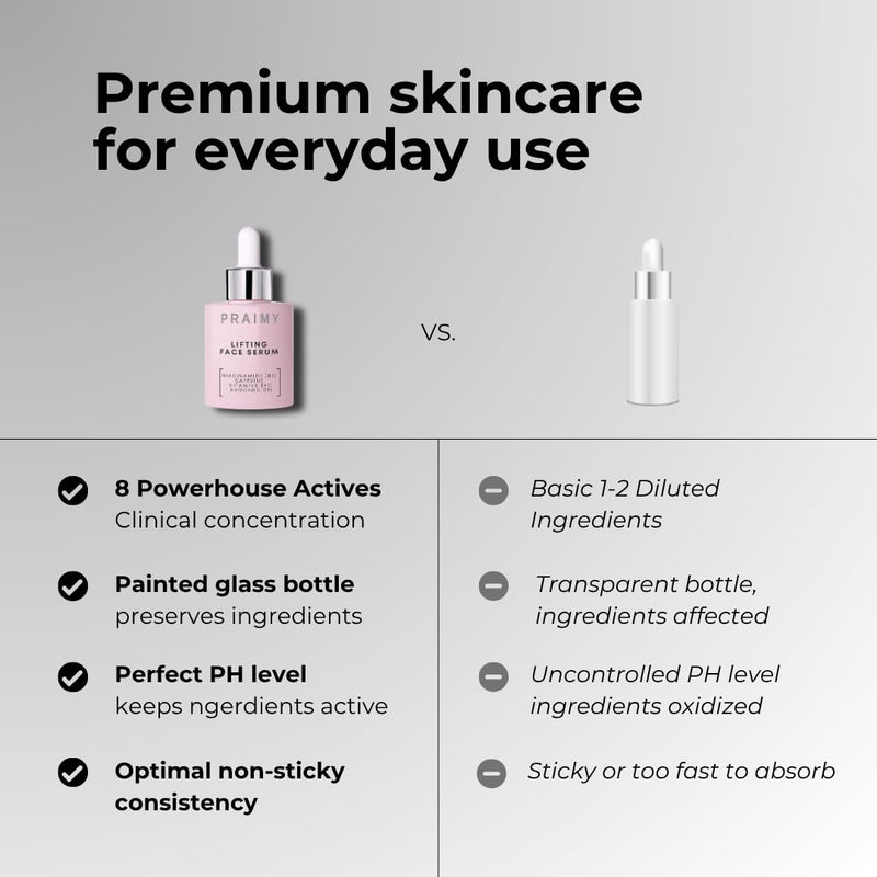 PRAIMY Lifting Face Serum with Niacinamide, Caffeine, Vitamin C & E – Nourishing Botanical Extracts, Avocado Oil, Squalane & Escin Complex for Youthful, Radiant-Looking Skin, 1 fl oz