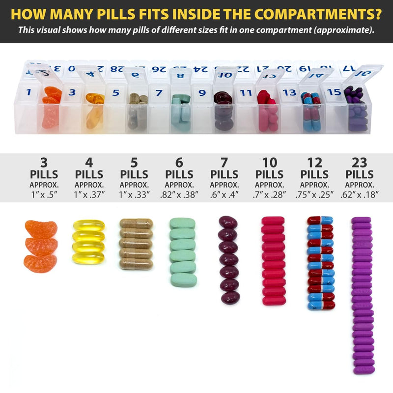 Once-a-Day Monthly Pill Organizer – Large Compartments with Removable Lid for Easy Loading – Holds 31 Days of Medications Plus Extra Compartment – BPA Free Clear Standard