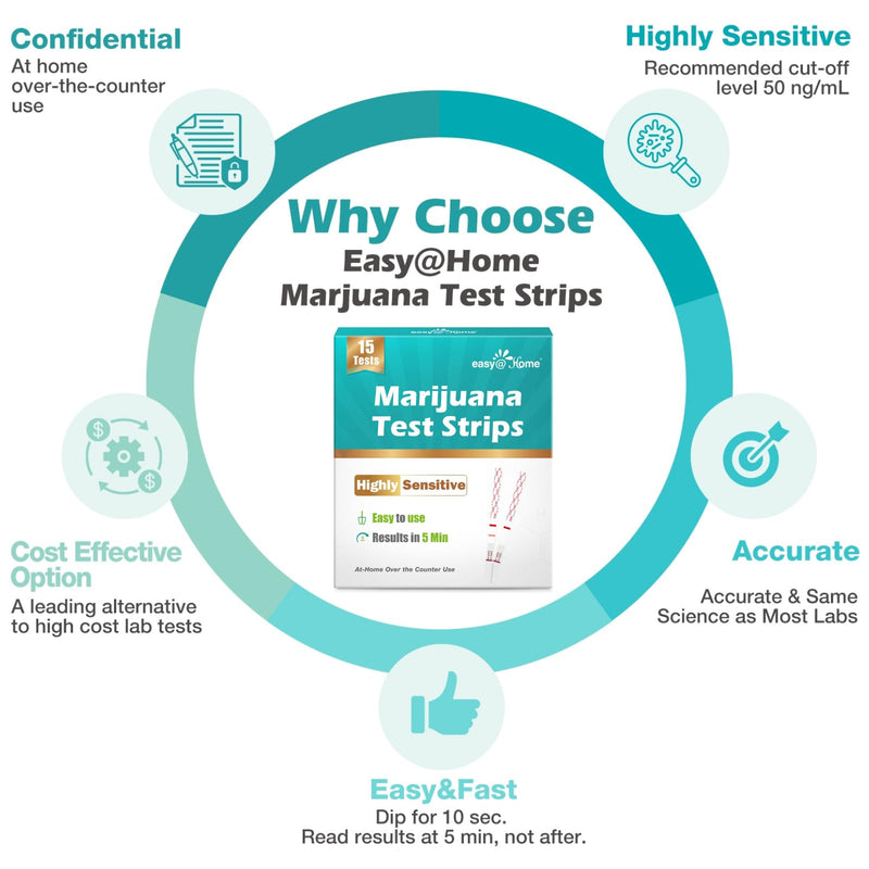 [Australia] - Easy@Home Marijuana Test Strips, 15 Pack Highly Sensitive THC Tests for Home Use, Drug Test Kit Marijuana Urine Screen Test, at Home THC Drug Test with Cut-Off Level 50ng/mL, THC Test Strip #ESTH-115 