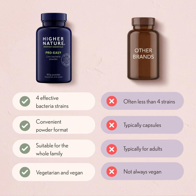 Higher Nature - Pro-Easy - Multi-Strain Live Bacteria Powder - Probiotics for Gut Health - Suitable for The Whole Family - 90g Powder