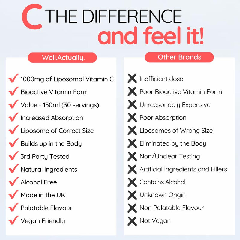 Liposomal Vitamin C 1000mg – High Strength Liquid VIT C Supplement - Immune System, Skin, Collagen, Brain & Energy Support - Vegan, 150ml - 30 Servings | Fruit Fusion 150ml Fruit Fusion