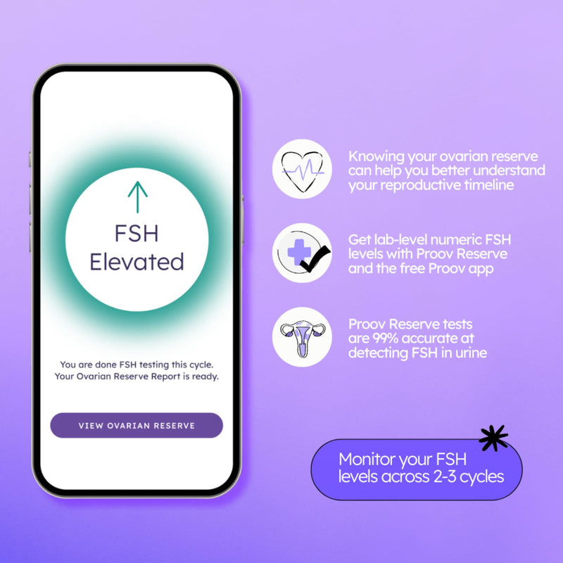 Proov Reserve - Measure Ovarian Reserve at Home - 6 FSH Tests | At Home Fertility Hormone Testing for Women - Non-Invasive