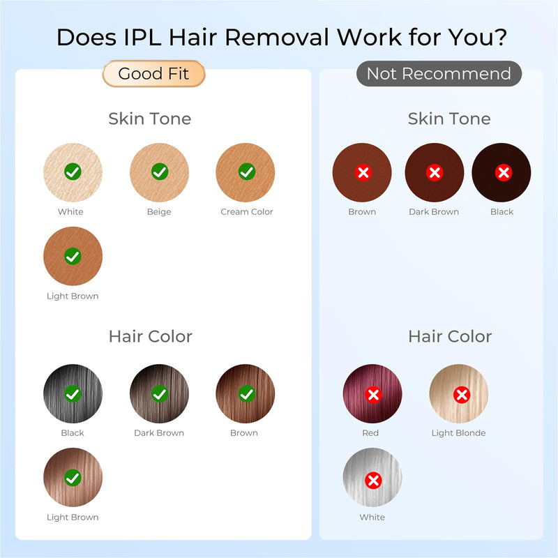 [Australia] - Laser Hair Removal, IPL Laser Hair Removal for Women and Men Permanent, Hair Removal Device with 3.0 IPL Red Light Wave, Home Laser Hair Removal Device for Facial Legs Armpits Bikini Body Use Gold White 