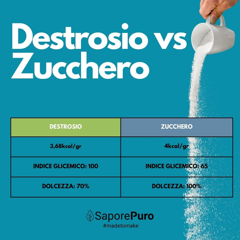 [Australia] - SaporePuro DEXTROSE powder 1kg 