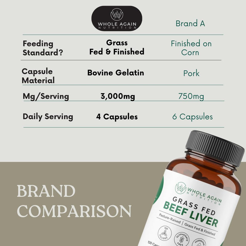 [Australia] - Grass Fed Beef Liver Capsules - 100% Pasture Raised - No Fillers or Flow Agents - 120 Count 3,000mg Serving - 30-Day Supply - Iron and Energy - Grass fed Desiccated Liver Supplement 