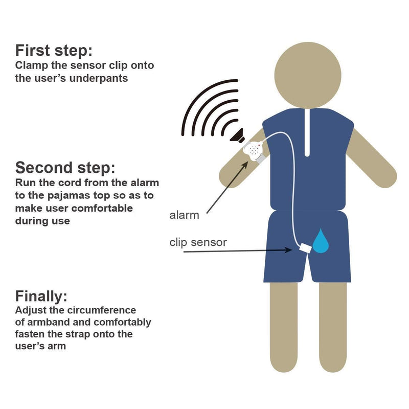 [Australia] - Bed Wetting Alarm for Boys, Girls & Older Kids for Potty Training, Stop Bedwetting with Night Guard Protection,Heart-Shaped,UBS Rechargeable White 