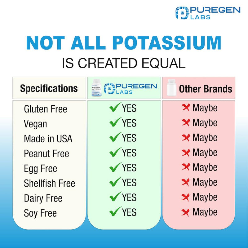 [Australia] - Puregen Labs Potassium Bicarbonate Supplement 1020 mg | Non-GMO | Gluten Free | Made in USA | 240 Vegetarian Capsules 