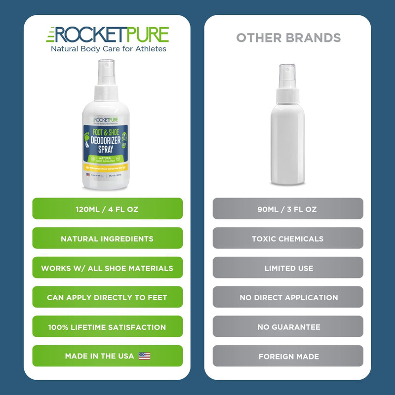 Rocket Pure Natural Foot and Shoe Deodorizer Spray, Deodorant and Odor Eliminator for Smelly Feet, Smell Remover, Formulated with Essential Oils, Made in the USA, Lemon, 4 fl oz