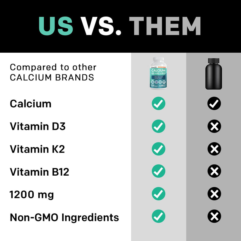 PrimeMD 4-in-1 Calcium 1200mg, Vitamin D3 K2 5000IU, Vegan Non-GMO, 120ct | Bone Health and Everyday Vitality Support, Extra Strength Calcium with Vitamin D3 and K2, Vegan, Non-GMO, Calcium Supplement 120 Count (Pack of 1)