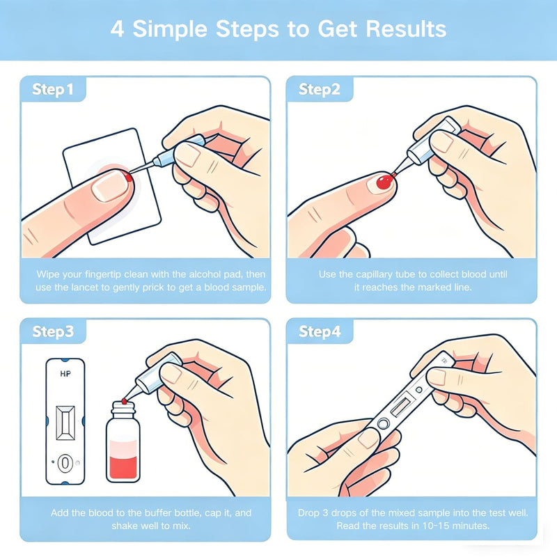 H Pylori Test Kit, 2 PCS H Pylori Self Test for Home Use, 99.9% High Accuracy, Easy to Use, Fast Results in 10-15 Minutes