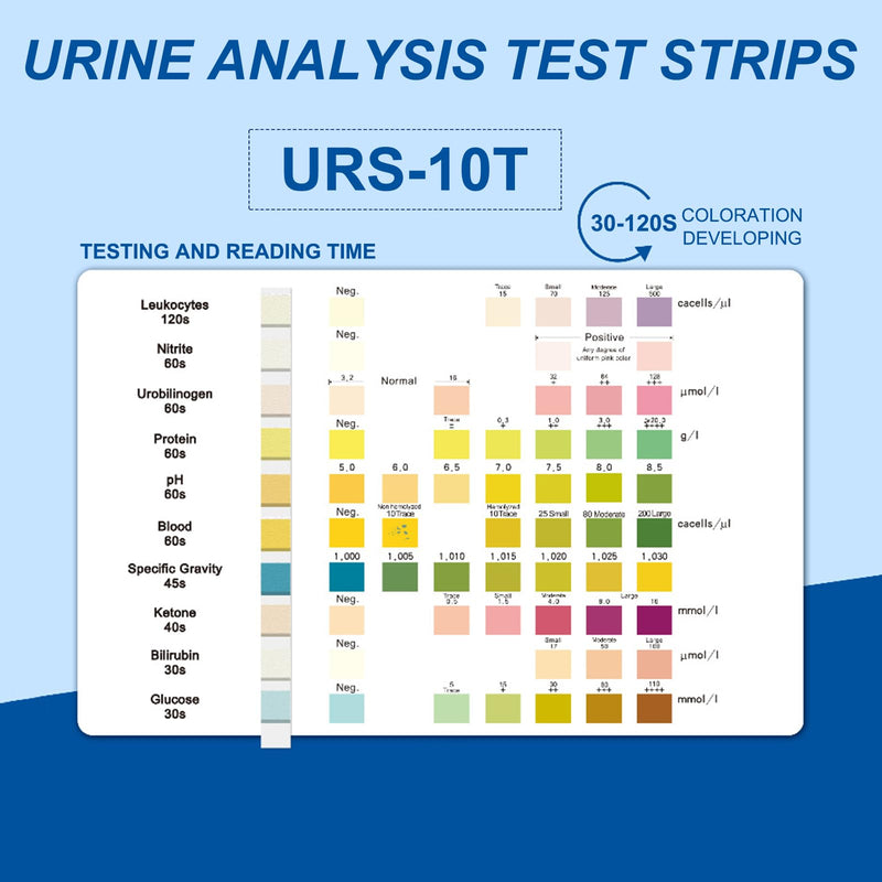[Australia] - Amexo 100 strips urine test strips pet rapid test ketosis test strips for 10 indicators urine analysis household for cats and dogs urine test strips urinary tract infection 