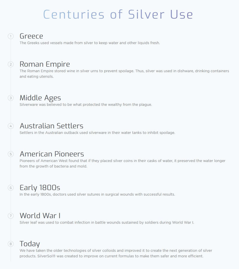 [Australia] - American Biotech Labs Silver Biotics Colloidal Silver Gel Nano-Silver 20 PPM Soothing Skin Gel | Versatile 1.5 oz Gel for Skin Comfort and Wellness 1.5 Ounce (Pack of 1) 