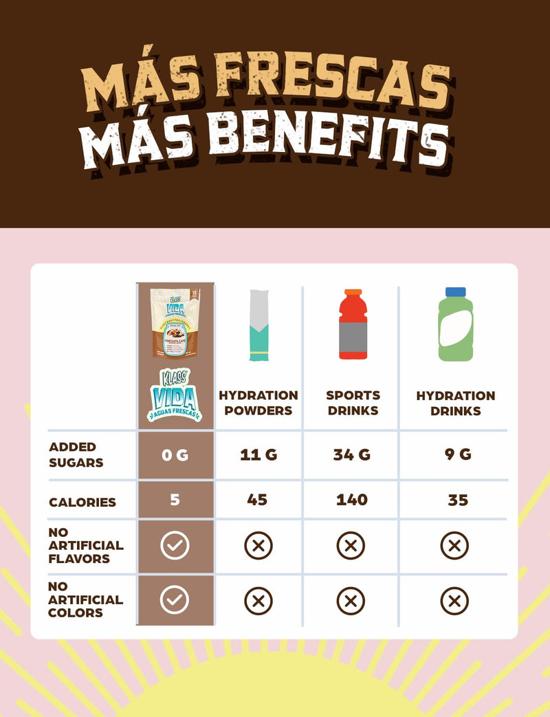 [Australia] - Hydration + Energy Electrolyte Drink Mix ‚Äì Coffee Horchata Agua Fresca Flavor | Sugar-Free Powder with Caffeine, L-Theanine, Coconut Water & Minerals | 15 Single-Serve Stick Packs Horchata Coffee 
