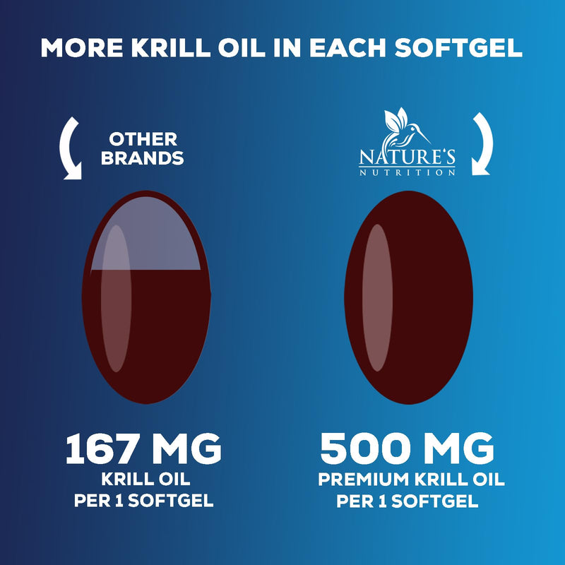 [Australia] - Krill Oil Omega 3 Supplement 1000 mg - Antarctic Krill Oil with Omega-3 EPA, DHA with Astaxanthin Sourced from Red Krill, Brain Health & Immune Support with Phospholipids - 30 Servings, 60 Softgels 60 Count (Pack of 1) 