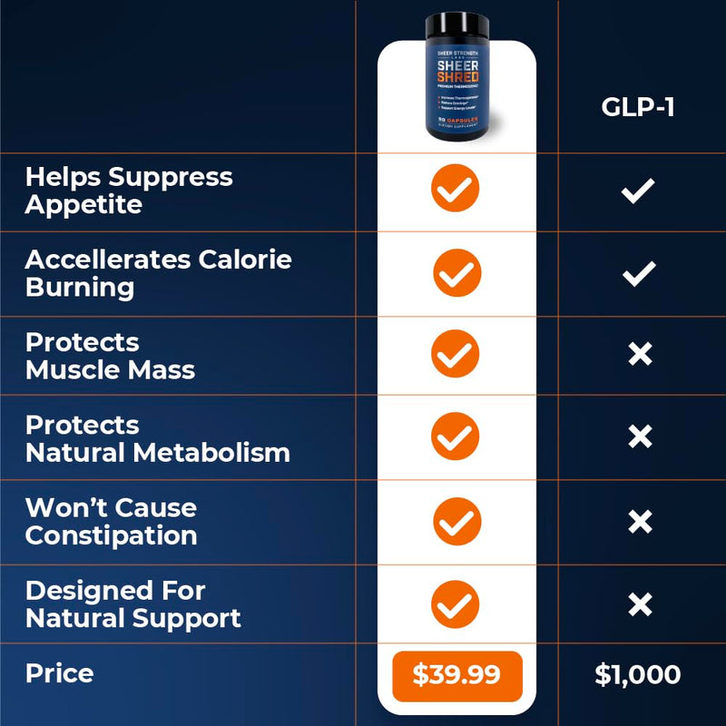 [Australia] - Thermogenic Capsaicin & L-Carnitine Premium Supplement for Men, Jitter-Free Blend of Capsaicin, Rauwolscine, Forskohlii, L-Carnitine & L-Theanine Supplement - 30SV 