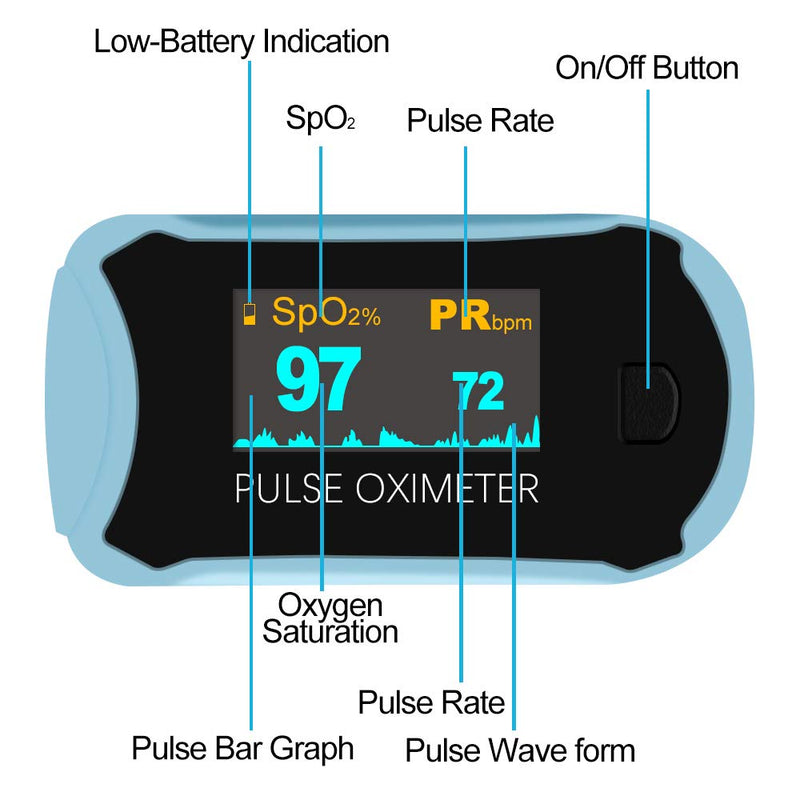 [Australia] - Easy@Home Pulse Oximeter Oximeter Finger Pulse Oximeter for Measuring Oxygen Saturation (SpO2) Heart Rate PI Rotatable OLED Display Portable Neck Strap Nylon Bag - Blue 