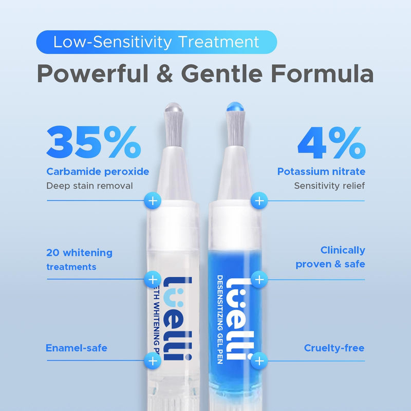 [Australia] - Luelli Teeth Whitening Kit with 35% Carbamide Peroxide - Teeth Whitener for Sensitive Teeth | Enamel Safe - 32 LED Lights - Wireless with Tray and Whitening Gel Pen for Home | Travel (Cool Mint) 