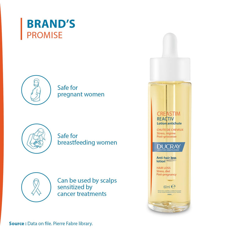 Ducray Creastim Reactiv Hair Loss Lotion 60 ml