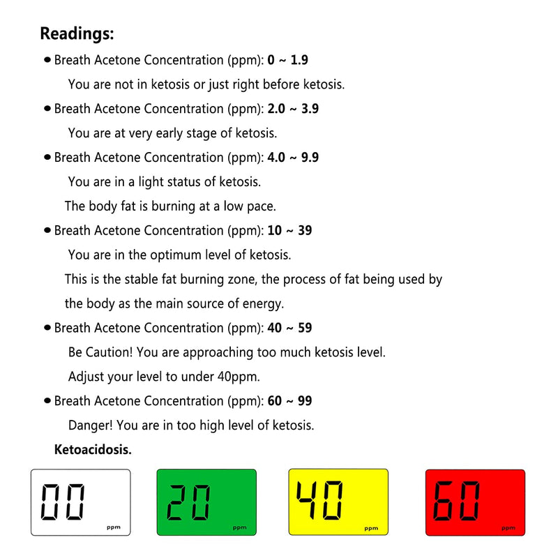 [Australia] - Rechargeable Ketone Meter Analyzer Professional Grade Accuracy Breath Ketone Meter LCD Digital Display Ketosis Breath Breathalyzer Tracing Ketones Status with 10 Mouthpieces White-1 