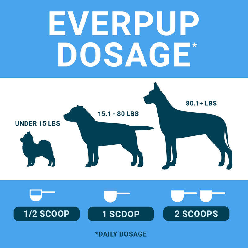 EverPup Ultimate Daily Dog Supplement with Glucosamine, Prebiotics, Probiotics, Apoptogens, Vitamins and Minerals for Healthy Joints, Immunity, Digestion, Skin Health - PawsPlanet Australia
