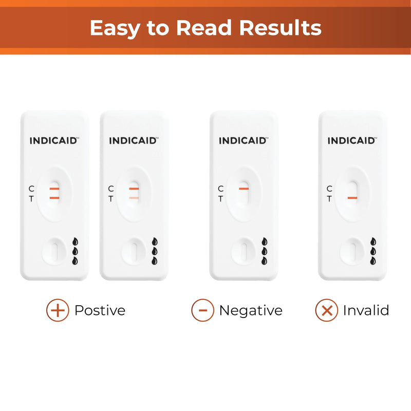 [Australia] - INDICAID Immunochemical Fecal Occult Blood Rapid Test (iFOB), FIT Colon Test, Accurate and Easy at Home, No Prep Required (1 Pack) 