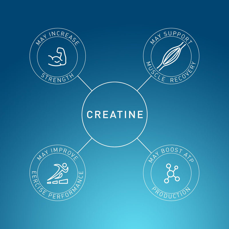 Creatine Mixed Berry Flavour Effervescent Tablets - 6 x 12 Tablets 3000mg Strength