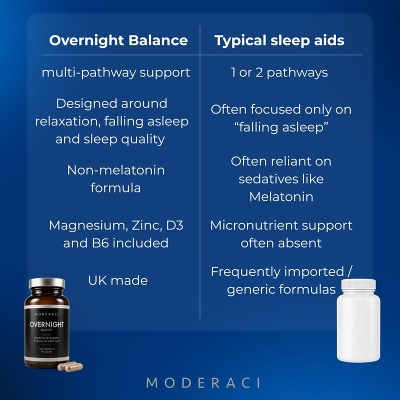 Overnight Balance | Sleep Support Supplement | 90 Capsules | by Moderaci