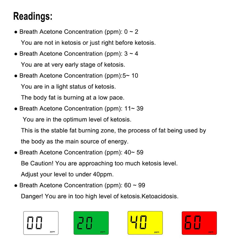 & Ketosis Status - High Accuracy Breath Ketosis Meter Portable Ketosis Breath Tester with 10 Mouthpieces - Home Ketone Breath Monitors for Ketosis Tracking