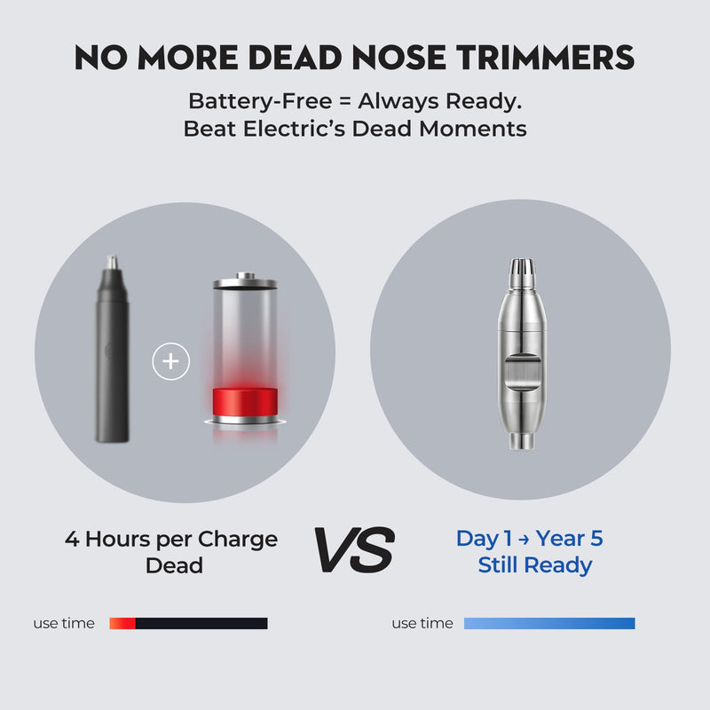 SUERBEATY Manual Nose Hair Trimmer for Men, Battery-Free, 304 Stainless Steel with R-Type Blades, Silent, Waterproof & Travel-Friendly, Painless Grooming for Daily/Office/Travel Silver