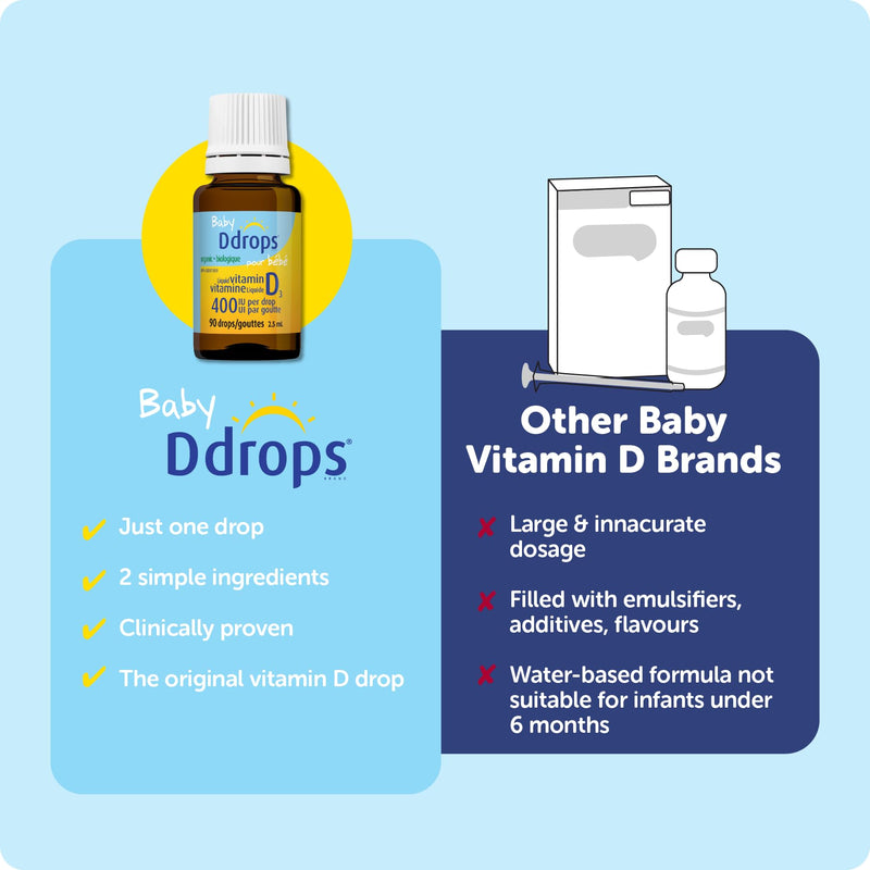 D Drops Baby Liquid Vitamin D (90 Drops)