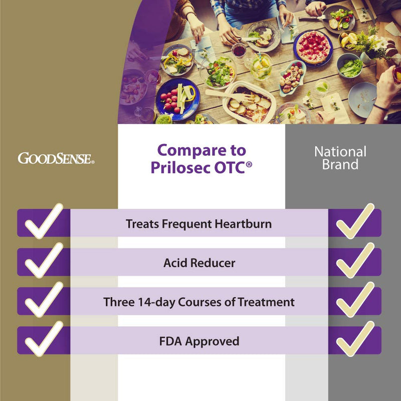[Australia] - GoodSense Omeprazole Delayed Release Tablets 20 mg, Stomach Acid Reducer for Frequent Heartburn Treatment, 14 Count (Pack of 3) Original 14 Count (Pack of 3) 