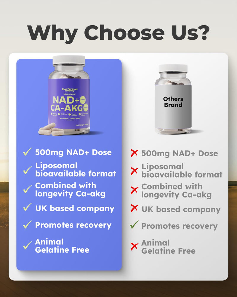 Liposomal NAD+ Supplement 500MG with 250MG Ca-AKG, Max Absorption, Support Cellular Energy & Healthy Aging, 60 Capsules
