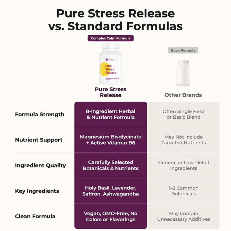 Herbal Stress Support | Pure Stress Release 1664mg | Ashwagandha, Holy Basil, Saffron & L-Theanine | Magnesium & Vitamin B6 | Calm & Relaxation Support | 60 Vegan Tablets
