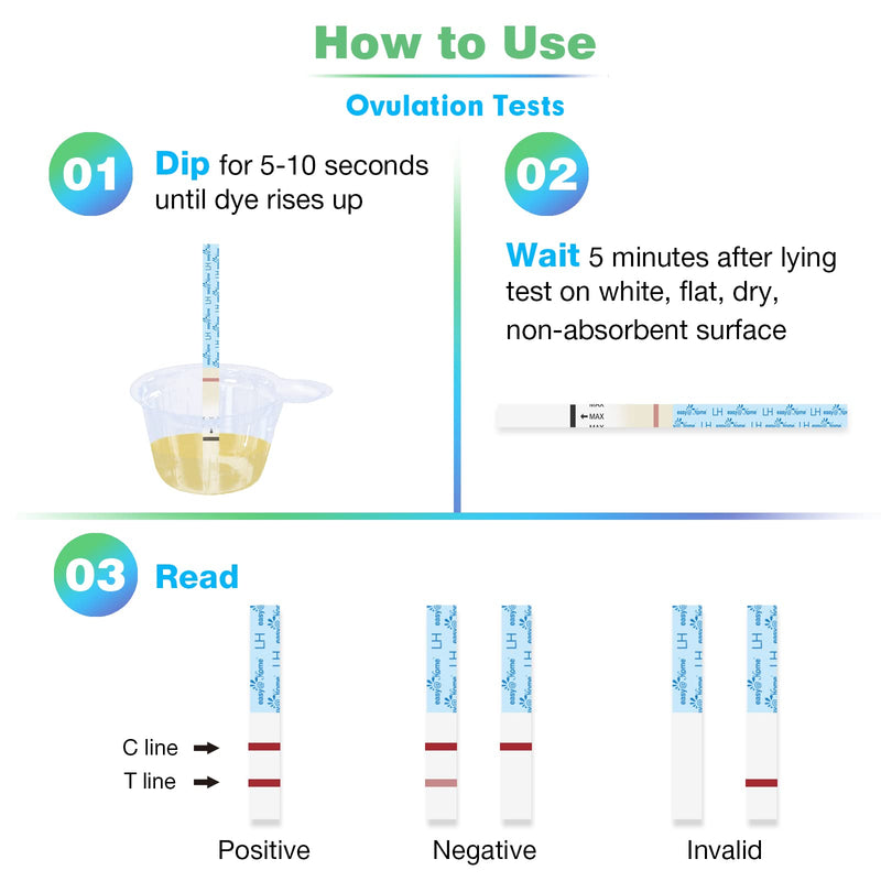 Easy@Home Ovulation & Pregnancy Test Kit, 25 LH + 10 hCG Tests, 35 Cups | Ovulation and Pregnancy Test Strips with 35 Large Urine Cups, Compatible with the Premom APP for Convenient Cycle Tracking 25LH + 10HCG