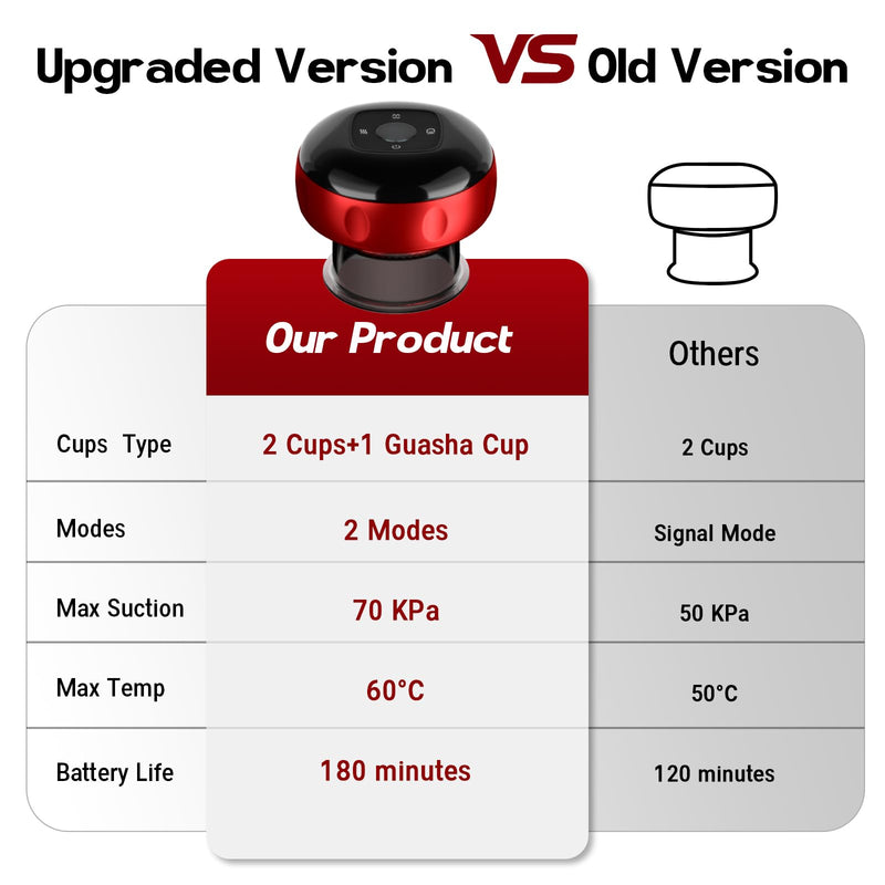 [Australia] - Smart Cupping Therapy Massager, 7 in 1 Red Light Cupping Therapy Set with 2 Modes for Targeted Pain Relief, Muscle Soreness,Tighter Skin,Cupping Kit with 12 Levels Suction and Heat,1 Pack 1 PACK 