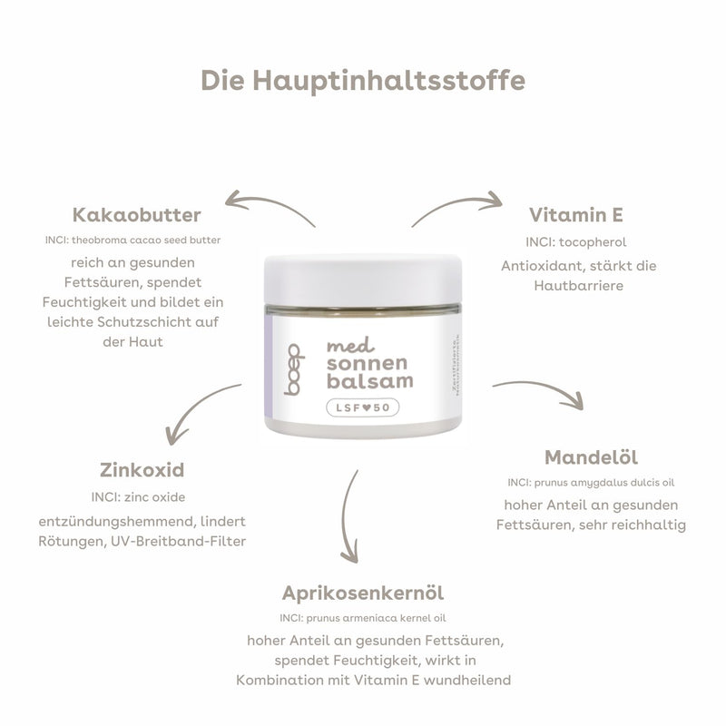 [Australia] - boep med sun balm | Sun protection with cold protection | Mineral sunscreen with zinc oxide filter | SPF 50 | for very sensitive skin and neurodermatitis | Ideal for winter 