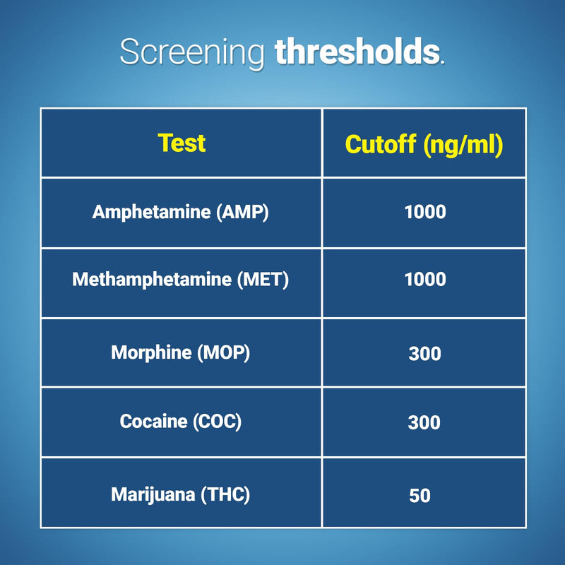 5-Pack Multi-Panel Drug Screening Urine Analysis Cards with Sample Collection Cups – 5 Parameter Panel (AMP, MET, MOP, COC, THC)