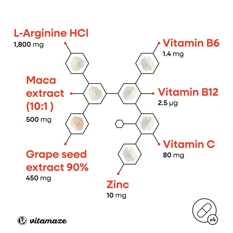Maca Root Capsules - Libido Booster for Men and Women - Natural Testosterone Substitute - 5000 mg Maca Extract Powder + L-Arginine + Vitamin B6, B12 + OPC + Zinc - 120 Organic Capsules Maca Root 5000 mg