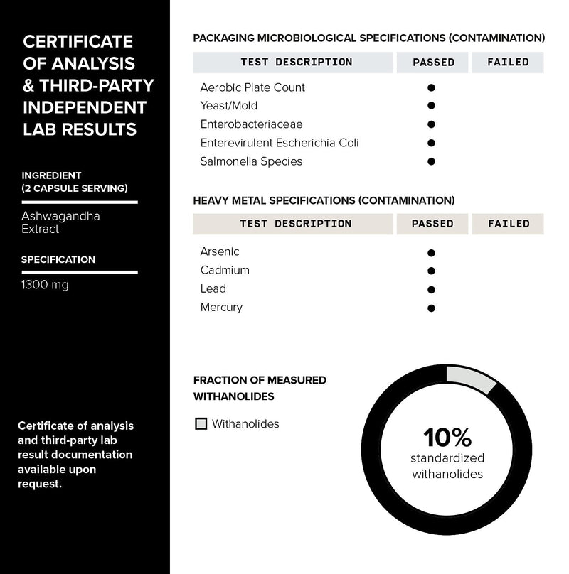 [Australia] - Toniiq 26,000mg 20x Concentrated Extract - 10% Withanolides - Ultra High Strength Ashwagandha Capsules - Wild Harvested in India - Highly Concentrated and Bioavailable Supplement - 90 Veggie Capsules 
