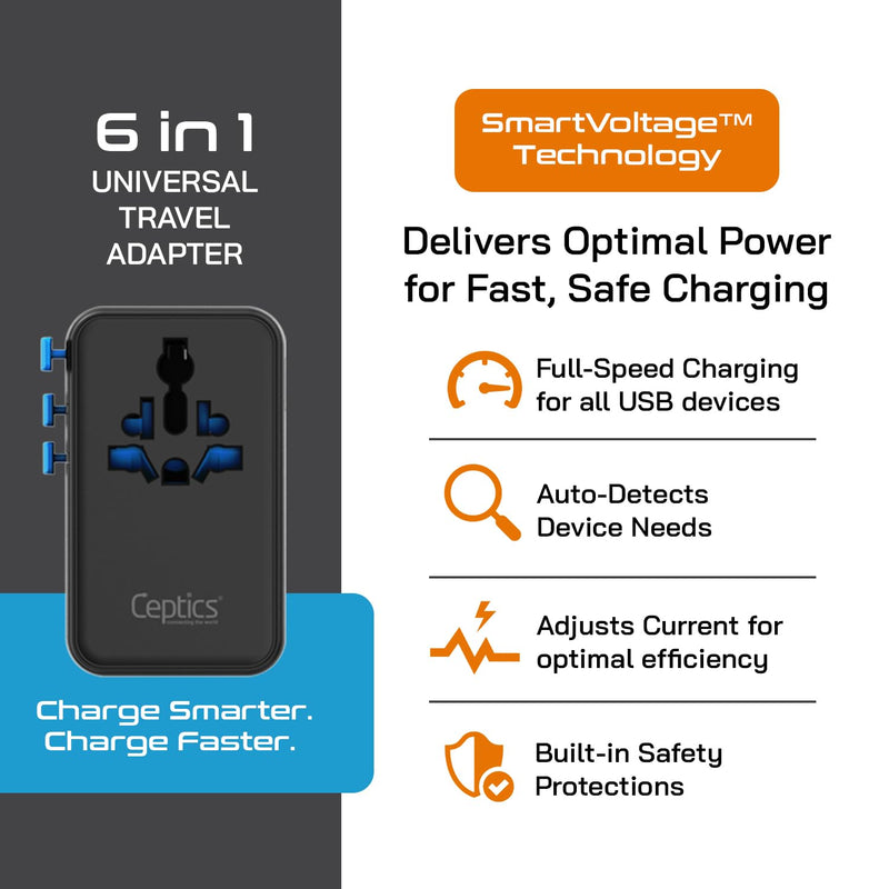 Ceptics 6 in 1 International Power Adapter with PD 140W USB-C, 1x USB-A, 3X Type C, Universal Input and 1x USA/JP Input with Type A, C, G, I Plug outlets for Global Travel – CE & RoHS Certified Black/Blue