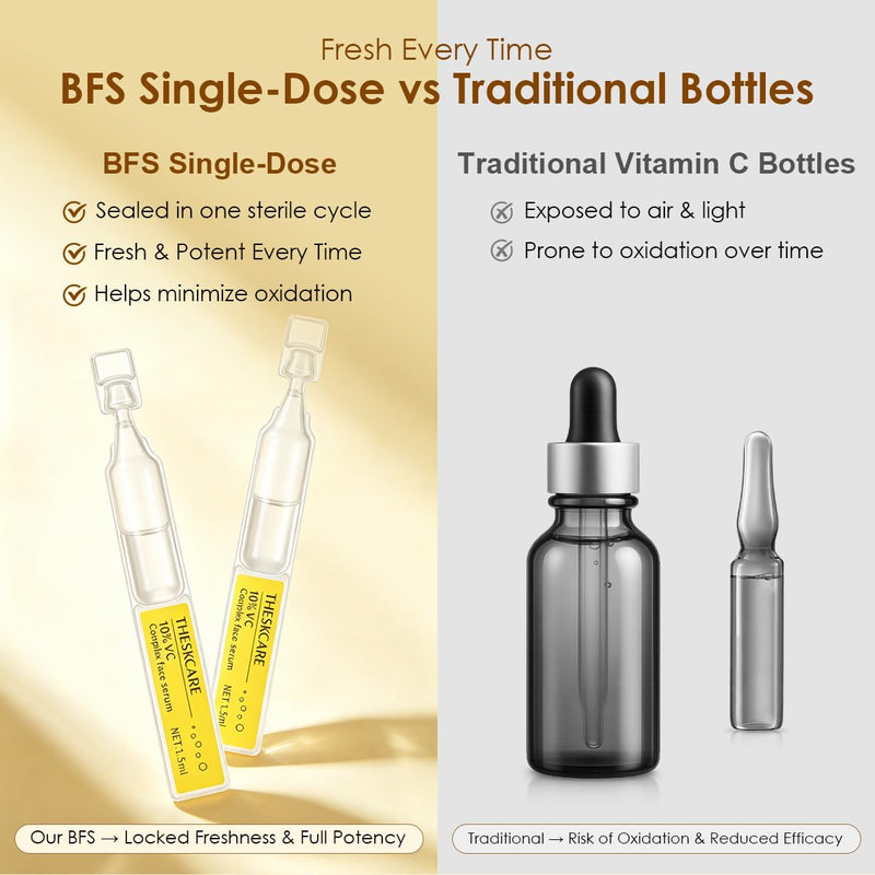 10% Vitamin C Fresh Single-Dose Ampoules 45ml for Brighter-Looking Skin | 10% Ethyl Ascorbic Acid + Ferulic Acid + Vitamin E/Gentle formula suitable/brighter-looking skin